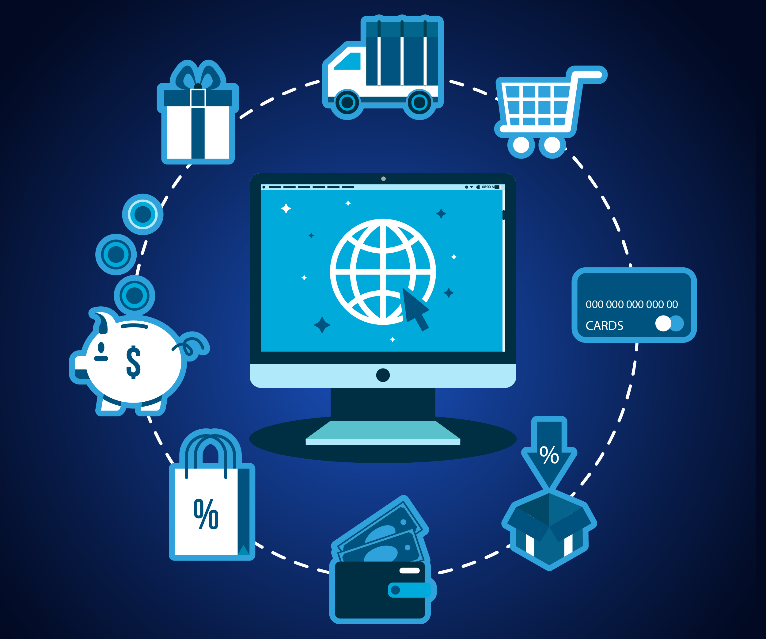 E-commerce Solutions